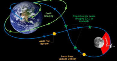 Затмение за Луной завершило рекордный день миссии Artemis II
