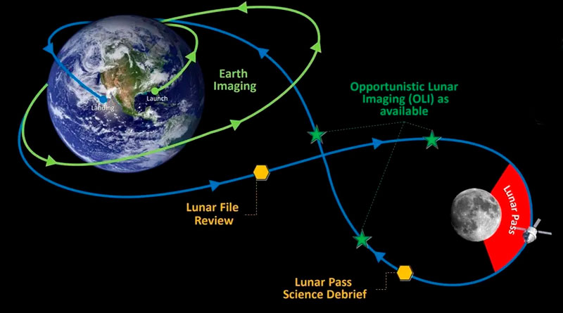 Затмение за Луной завершило рекордный день миссии Artemis II